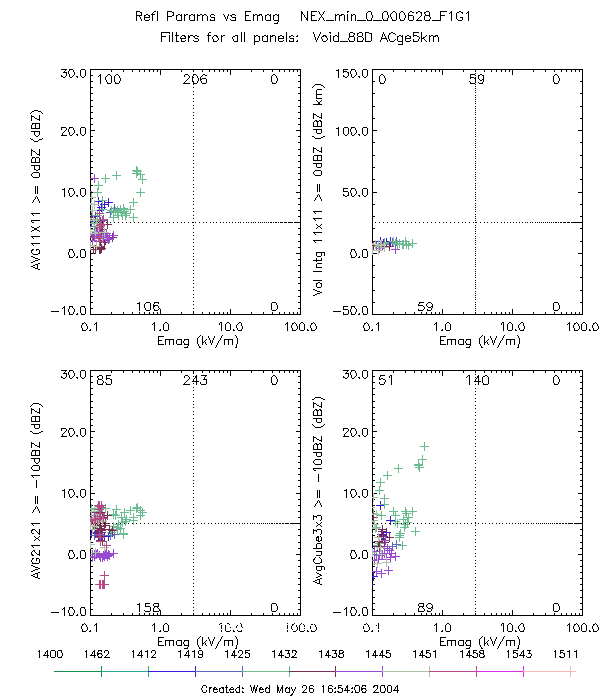 Plot II Image